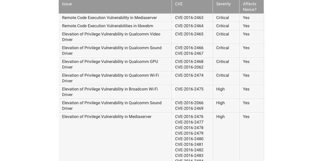 The June security updates are here to Nexus devices 1