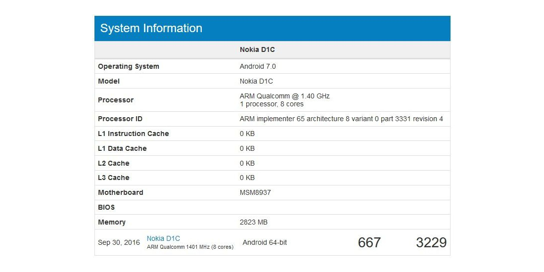 Nokia D1C with Android Nougat appears in GeekBench 1
