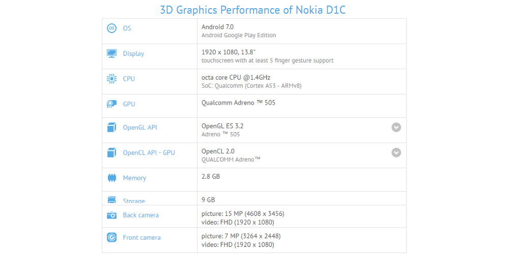Nokia D1C is a mega tablet according to GFXBench 1