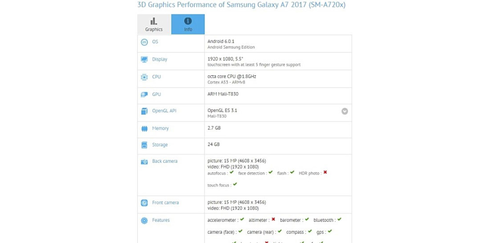Samsung Galaxy A5 (2017) already has wallpapers and firmware 2