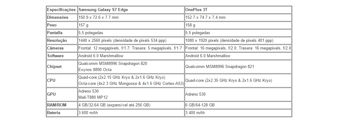 Samsung Galaxy S7 Edge vs OnePlus 3T (comparativo) 1