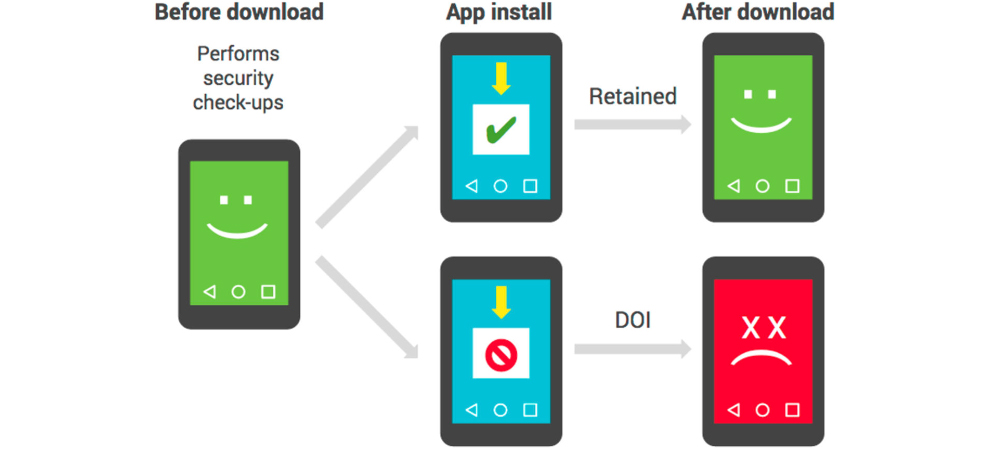Malicious apps for Android exceed 19 million 1