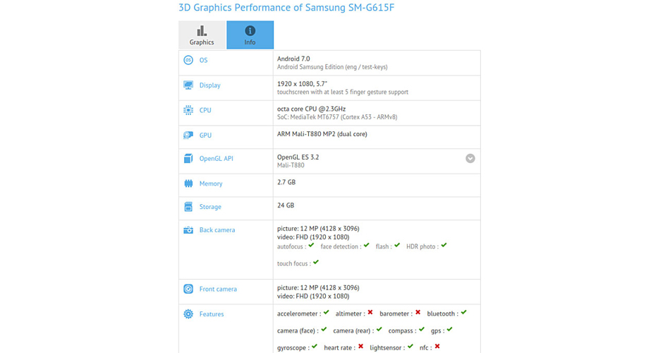 Samsung registra el nombre Galaxy J7 Sky Pro en los EE.UU. 2