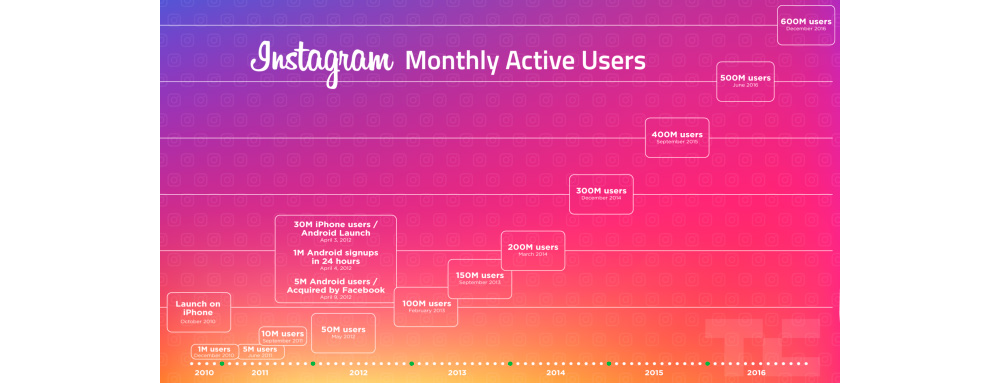 Instagram offline for Android and for all users 1